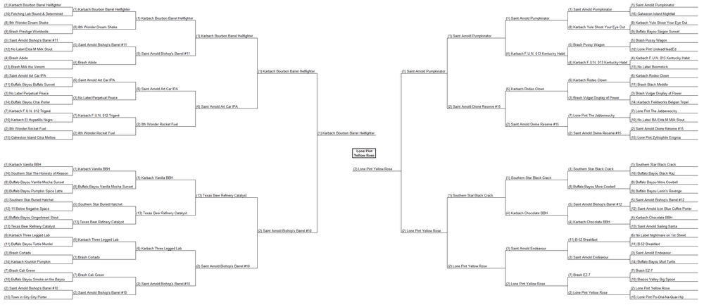 HBG Bracket Final