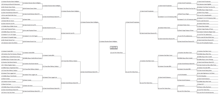 HBG Bracket Final