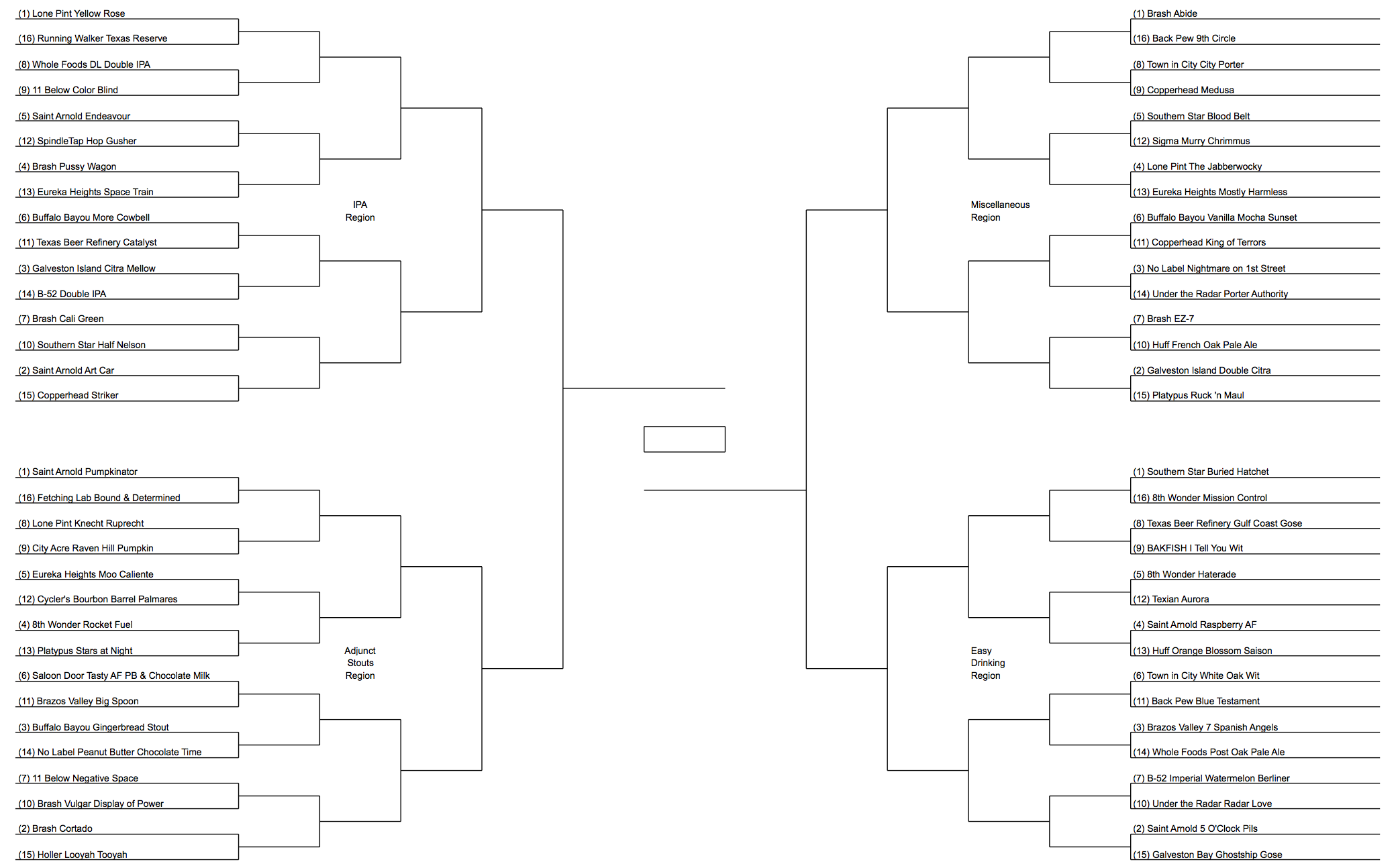 Bracket 2017 Round Of 64-3 - Houston Beer Guide